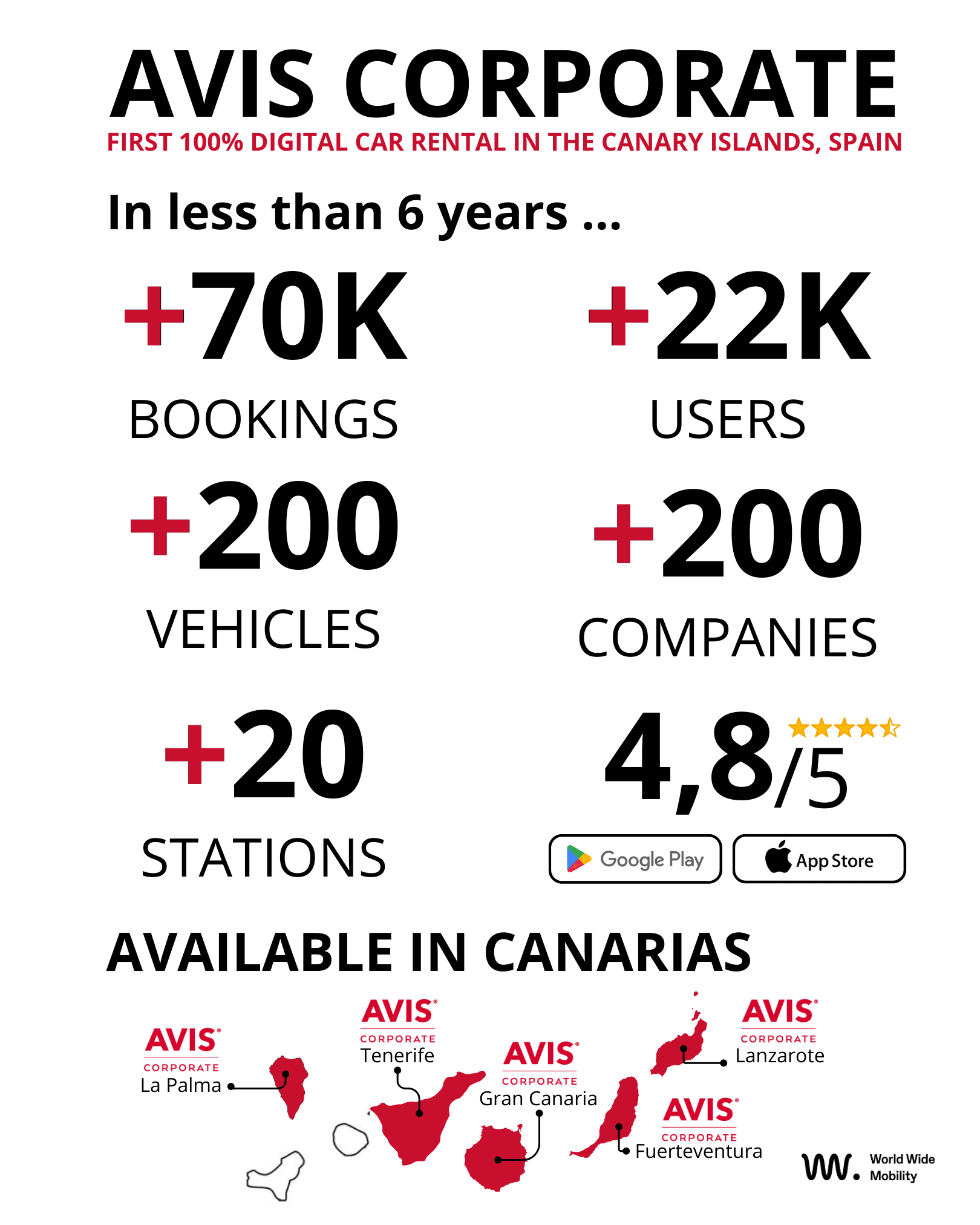 How Avis Corporate became the first digital car rental in the canary islands spain