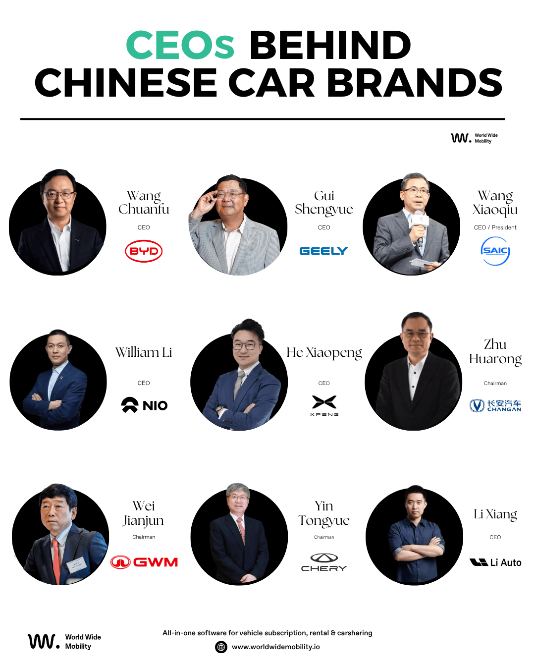 CEOs behind chinese car brands