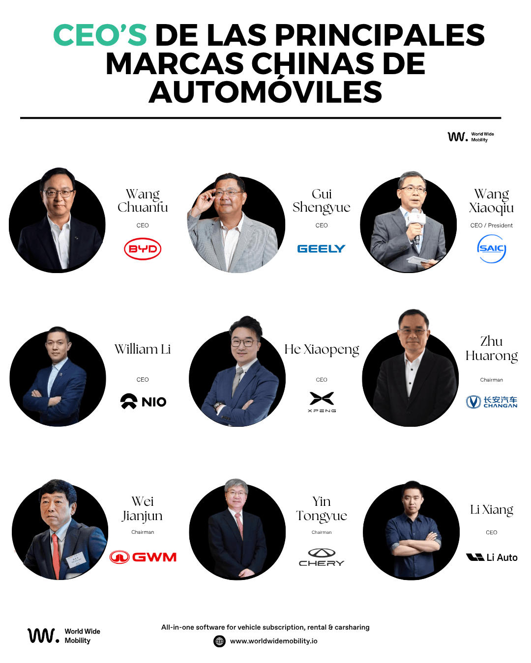 ceo de las marcas chinas de coches
