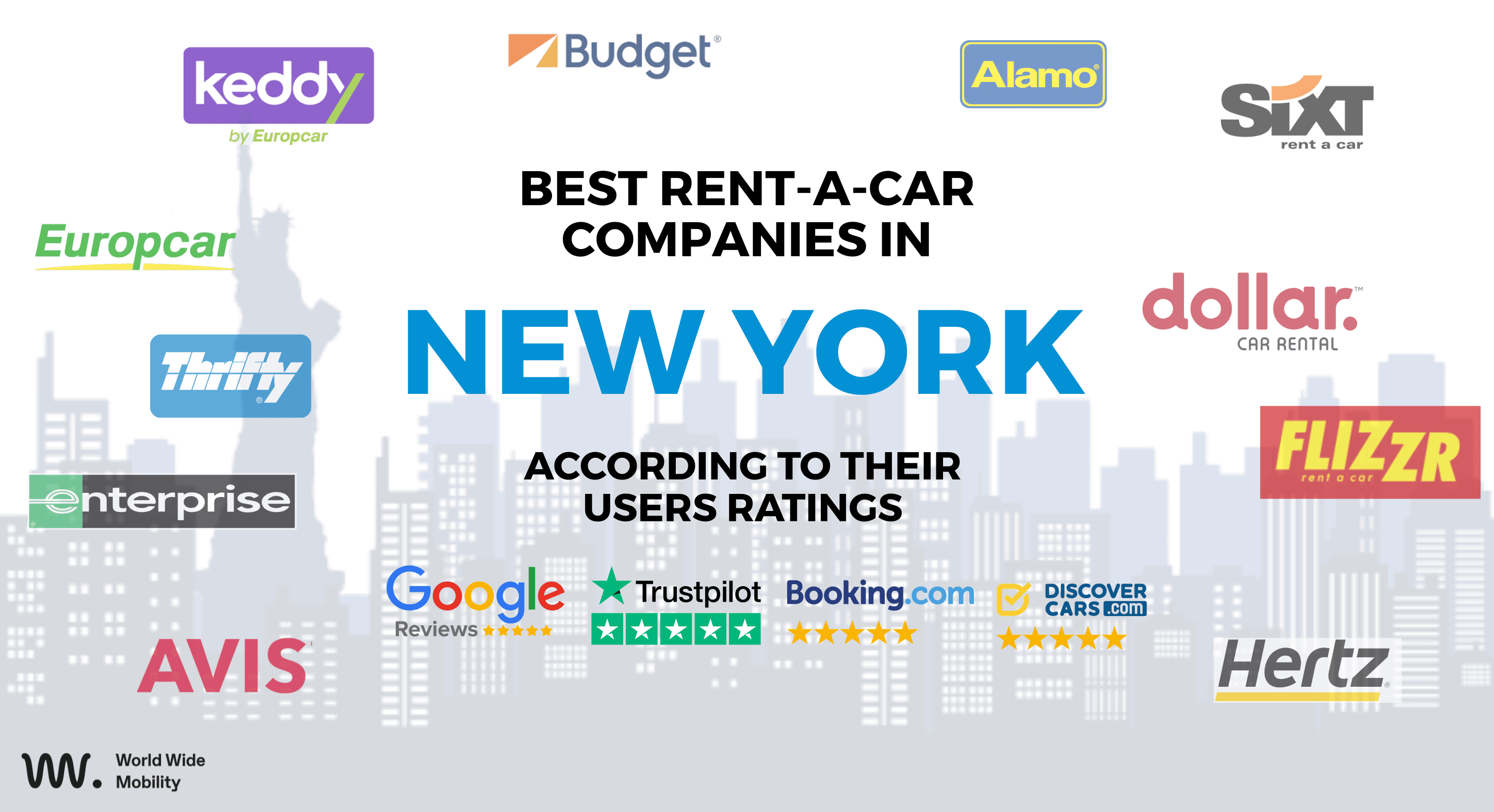Best car rental companies at JFK Airport in New York ranked by user reviews from Google, Trustpilot, Booking.com and DiscoverCars.