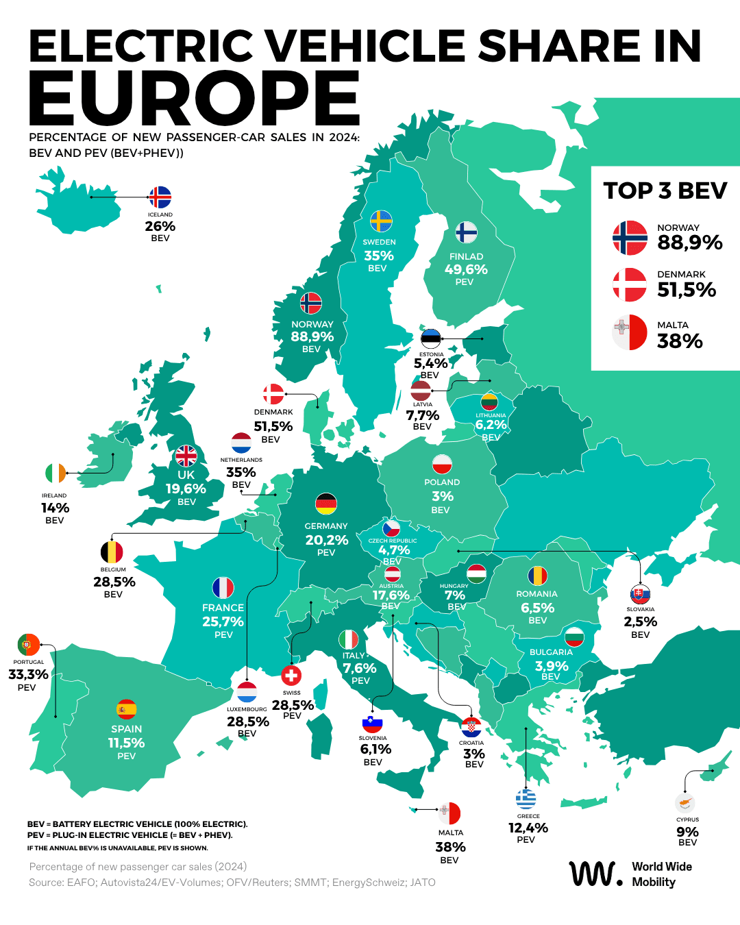 Electric vehicle share in europe.png