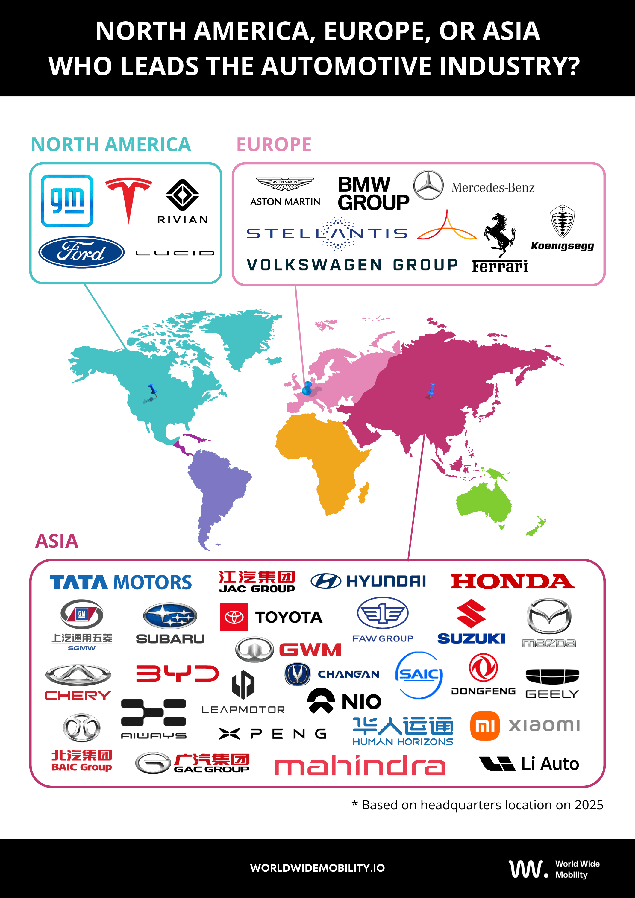 Location of automobile groups.png