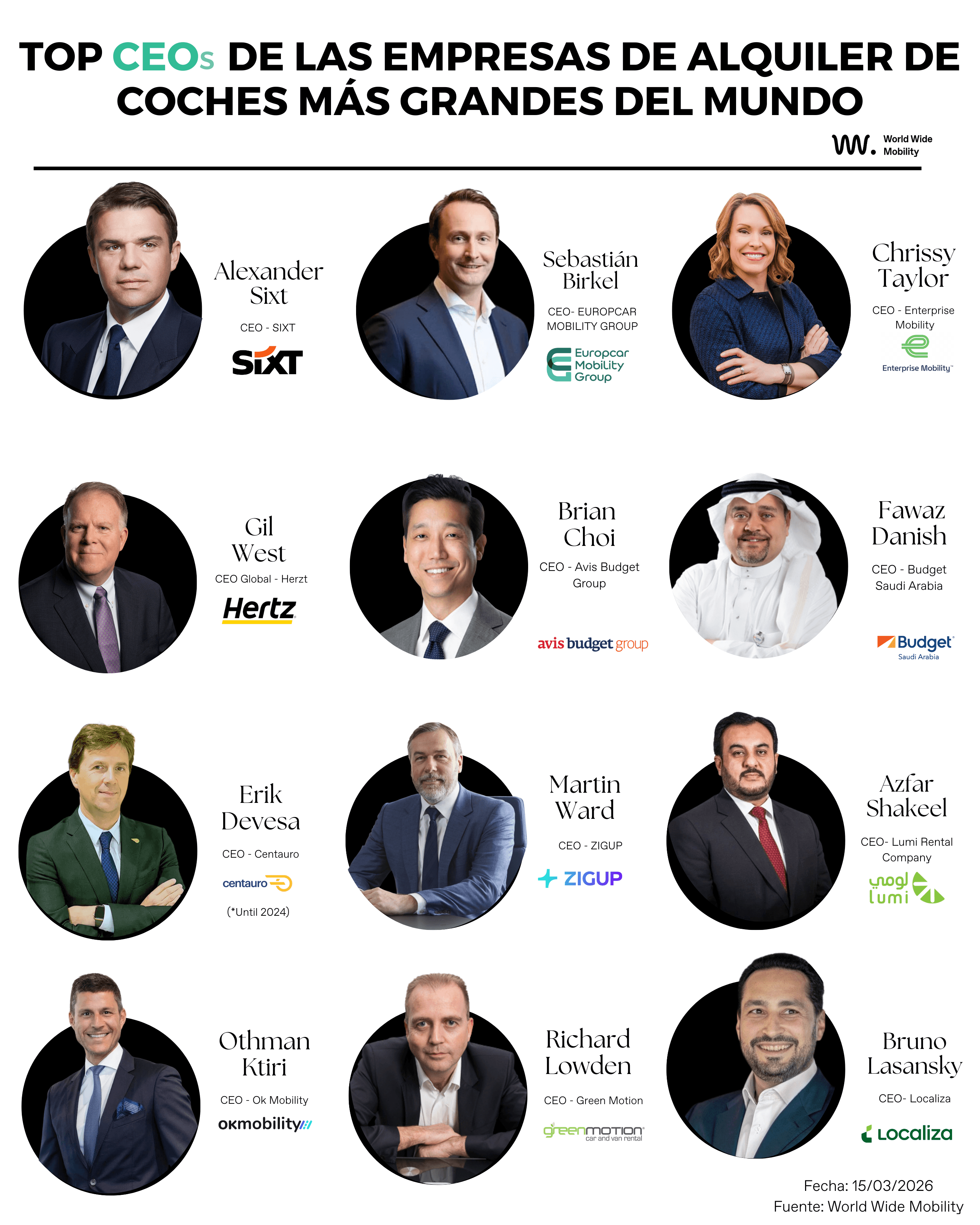 Infografía que muestra a los CEOs de las principales empresas de alquiler de coches del mundo, incluyendo a Alexander Sixt (Sixt), Sebastián Birkel (Europcar Mobility Group), Chrissy Taylor (Enterprise Mobility), Gil West (Hertz), Brian Choi (Avis Budget 