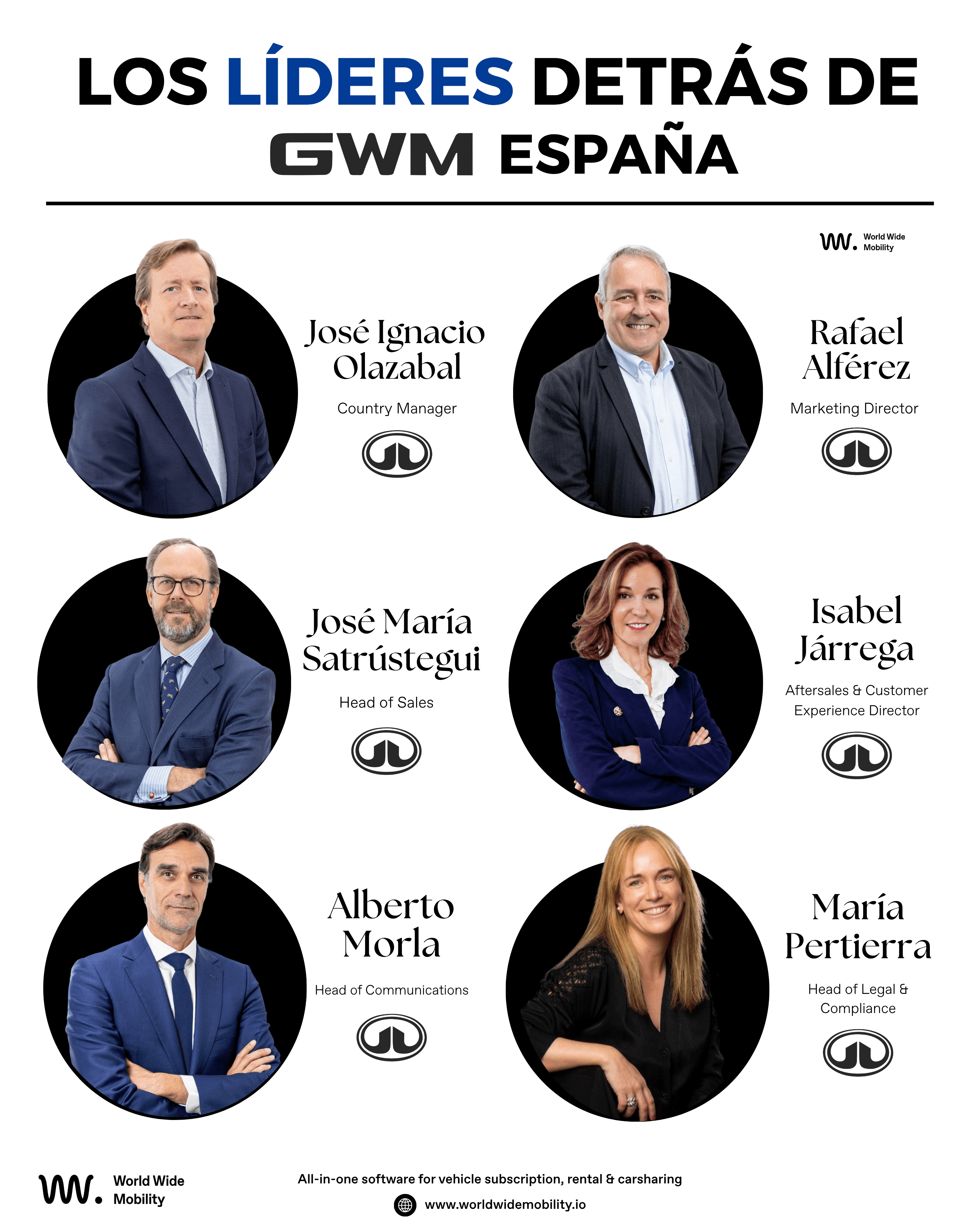 Infografía con los líderes de GWM España, incluyendo a José Ignacio Olazabal, Rafael Alférez, José María Satrústegui, Isabel Járrega, Alberto Morla y María Pertierra, junto con sus roles en la marca.
