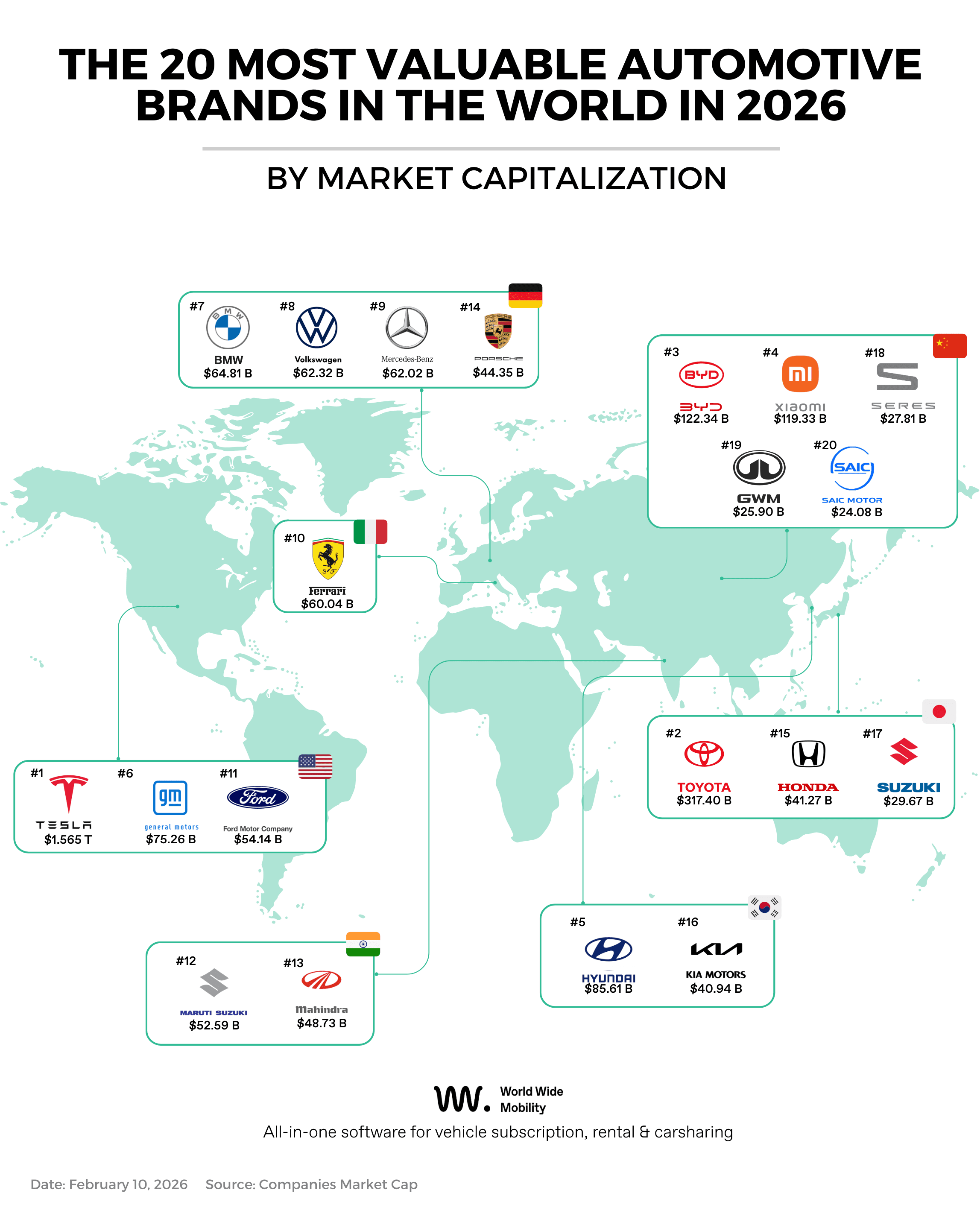 Most Valuable Automotive Brands in the World in 2026 ranking