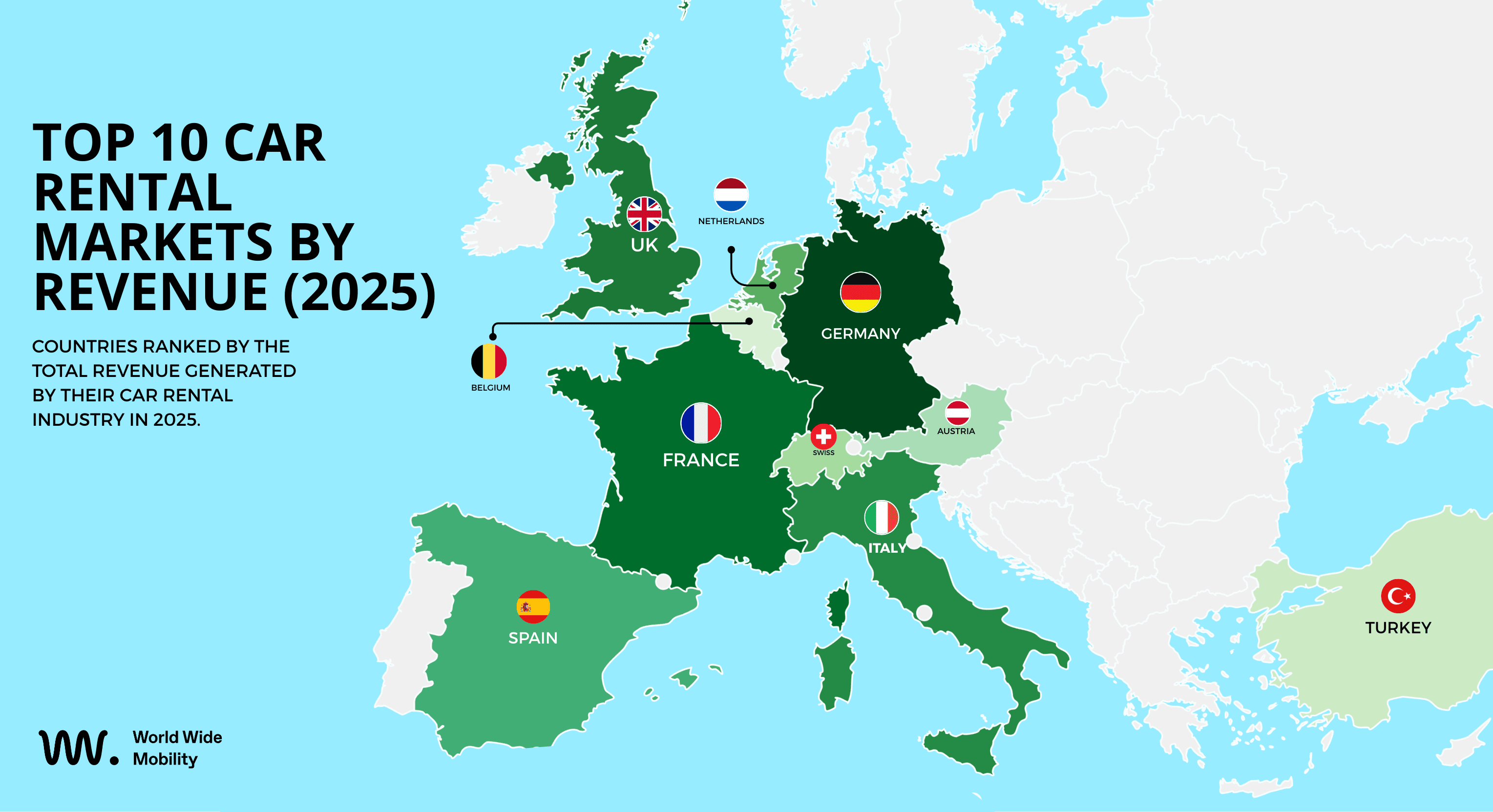 Map of Europe showing the top 10 car rental markets by total industry revenue in 2025, including Germany, United Kingdom, France, Italy, Spain, Netherlands, Switzerland, Austria, Belgium, and Turkey.