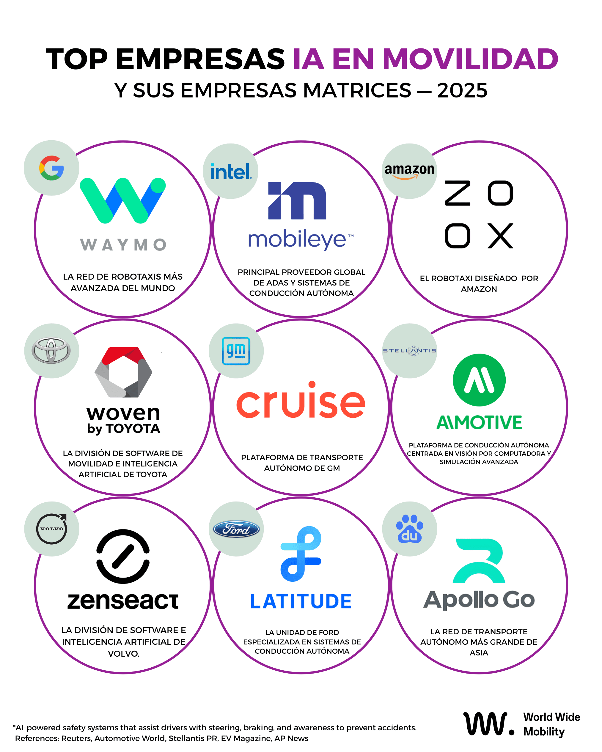Las empresas de IA transformando el sector de la movilidad