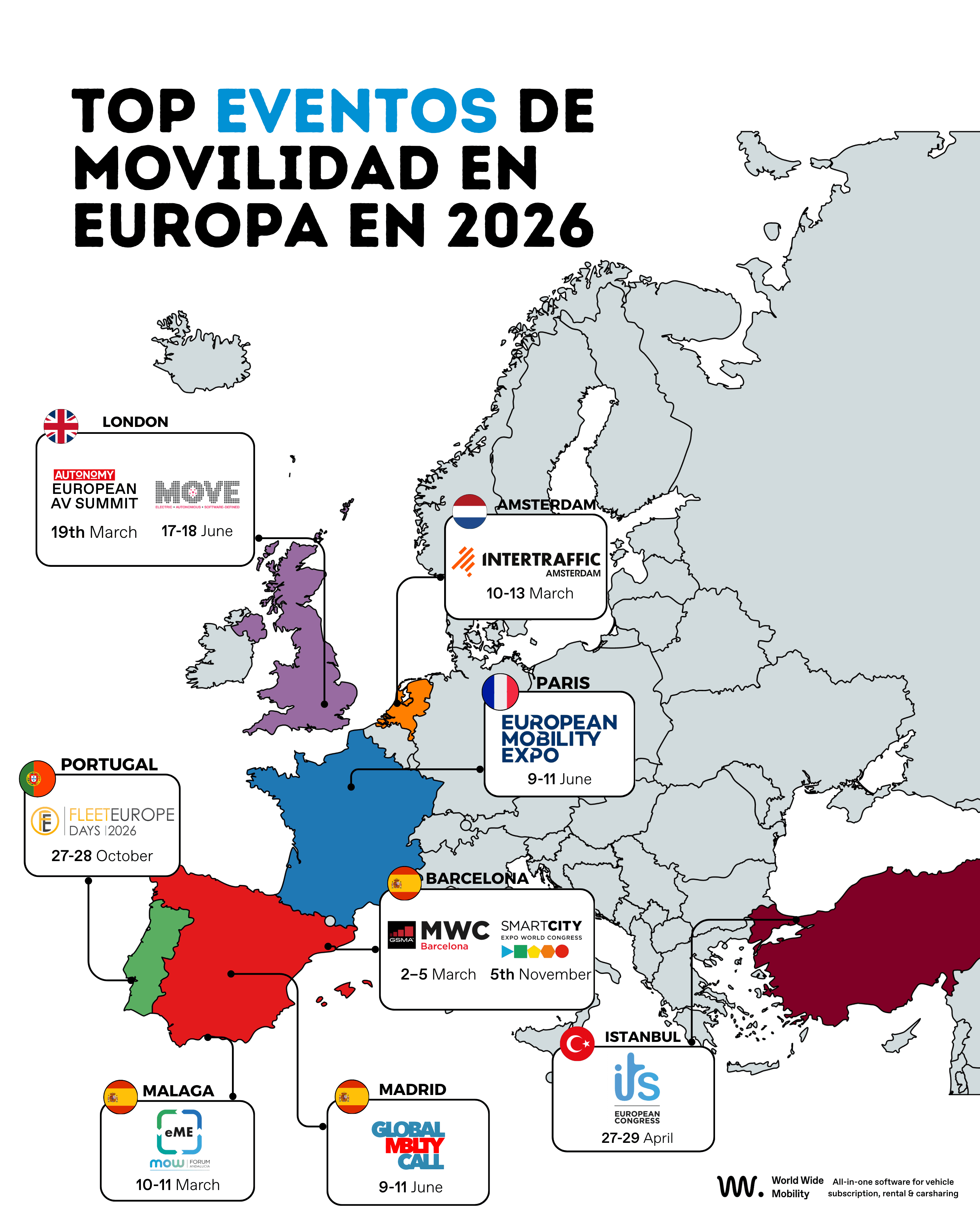 Mapa de Europa con los principales eventos de movilidad en 2026, incluyendo Intertraffic Amsterdam, MWC Barcelona, MOVE London, European Mobility Expo Paris, Global Mobility Call Madrid, ITS European Congress Istanbul y Fleet Europe Days Portugal.