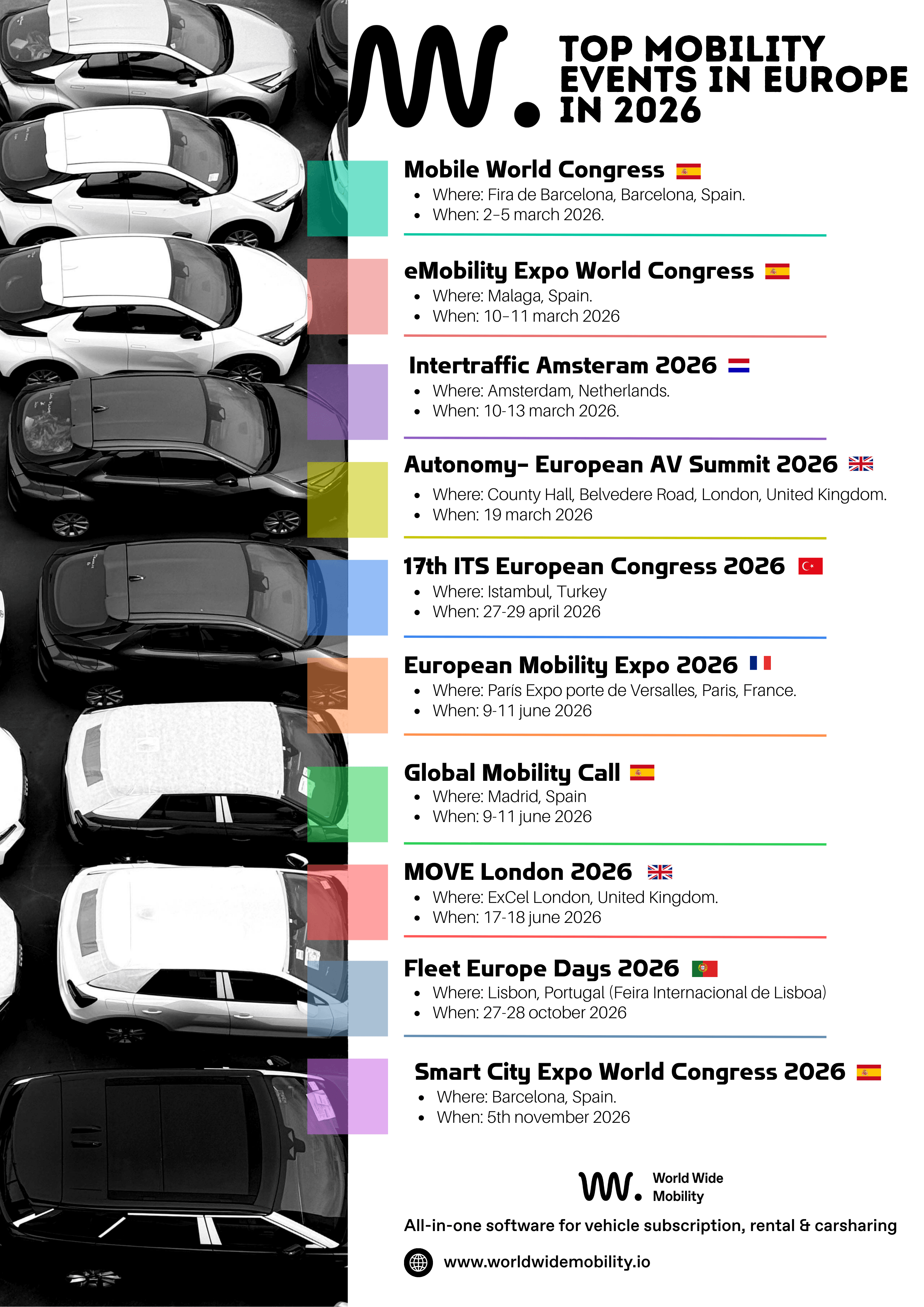 Infographic of the top mobility events in Europe in 2026, including MWC Barcelona, Intertraffic Amsterdam, MOVE London, European Mobility Expo Paris, Global Mobility Call Madrid, ITS European Congress Istanbul, Fleet Europe Days Lisbon, and Smart City Exp