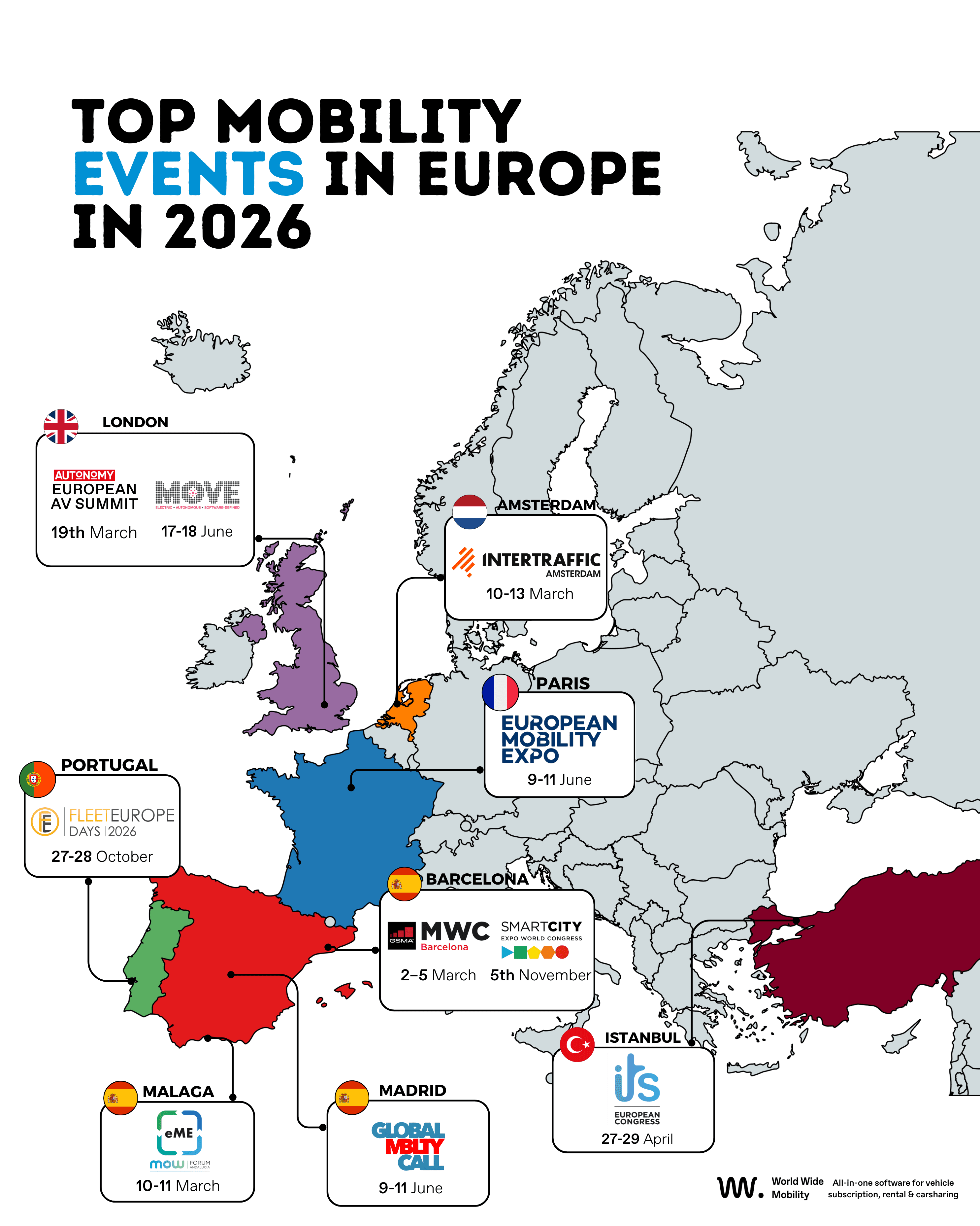 Map of Europe showing the top mobility events in 2026, including Intertraffic Amsterdam, MWC Barcelona, MOVE London, European Mobility Expo Paris, Global Mobility Call Madrid, ITS European Congress Istanbul, and Fleet Europe Days Portugal.