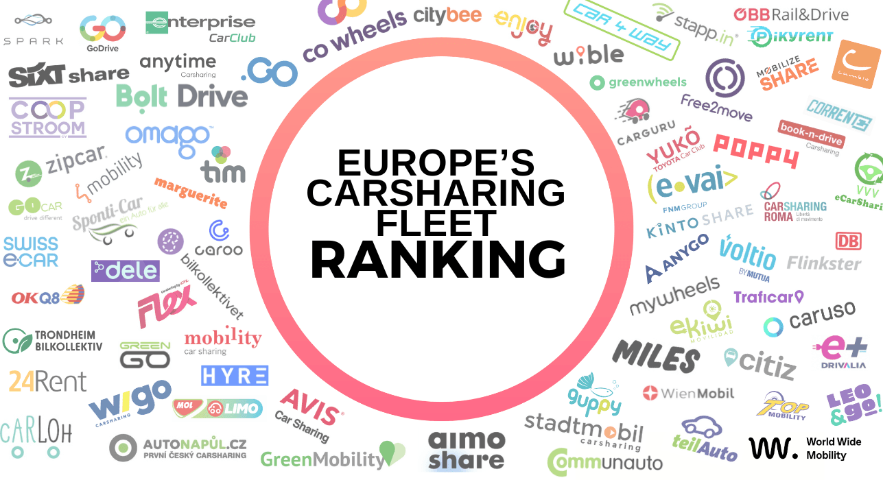 carsharing in europe ranking 