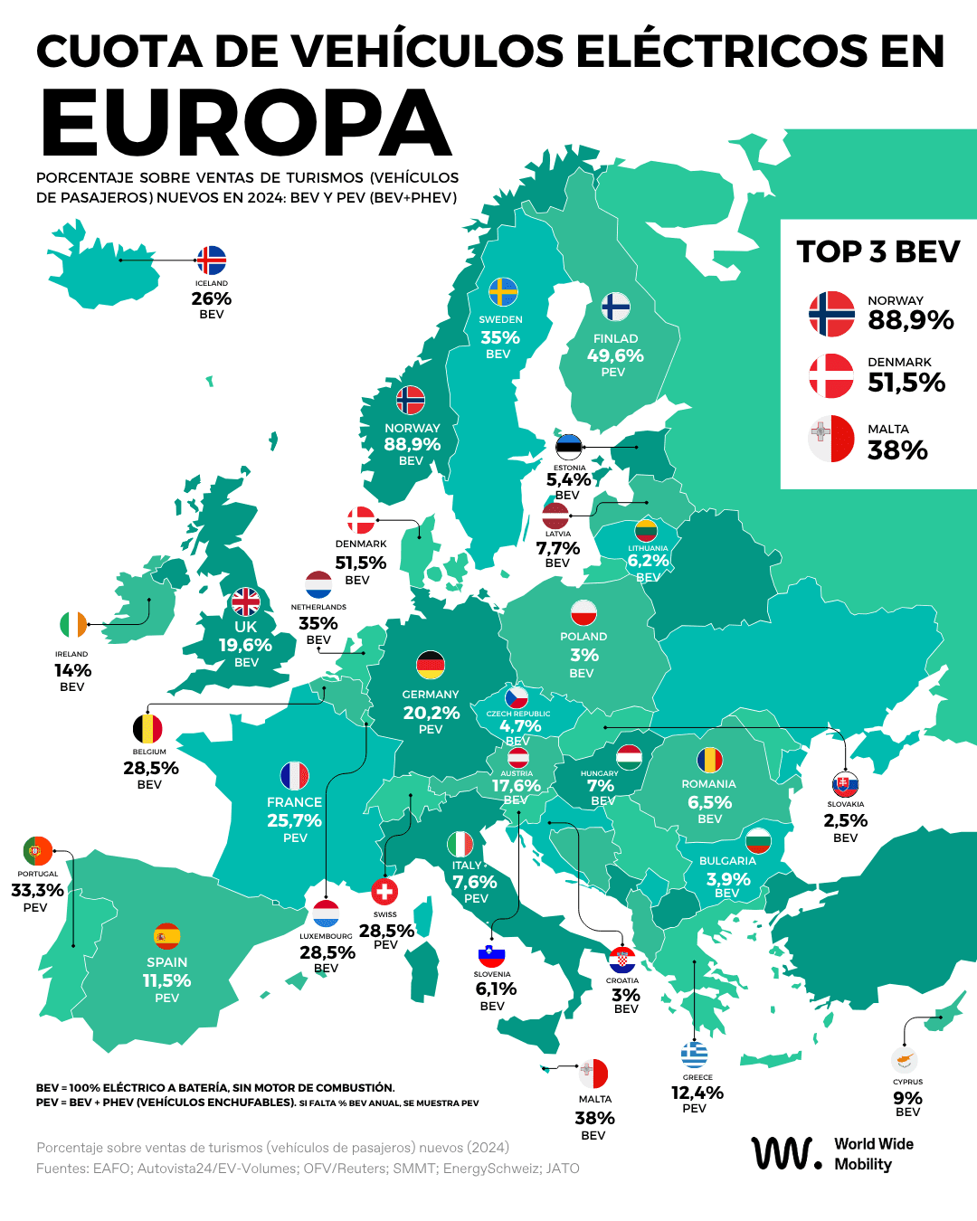 grafico con la Cuota de vehículos eléctricos en Europa.png