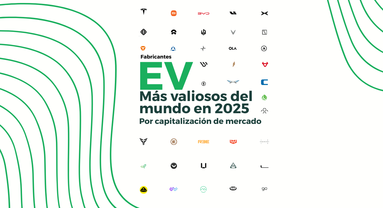 Ranking de fabricantes de coches eléctricos más valiosos del mundo en 2025 por capitalización de mercado. Logos de marcas líderes de vehículos eléctricos como Tesla, BYD, Xiaomi, Rivian, NIO, Polestar, Lucid, VinFast, Ola Electric, Lotus y otras compañías
