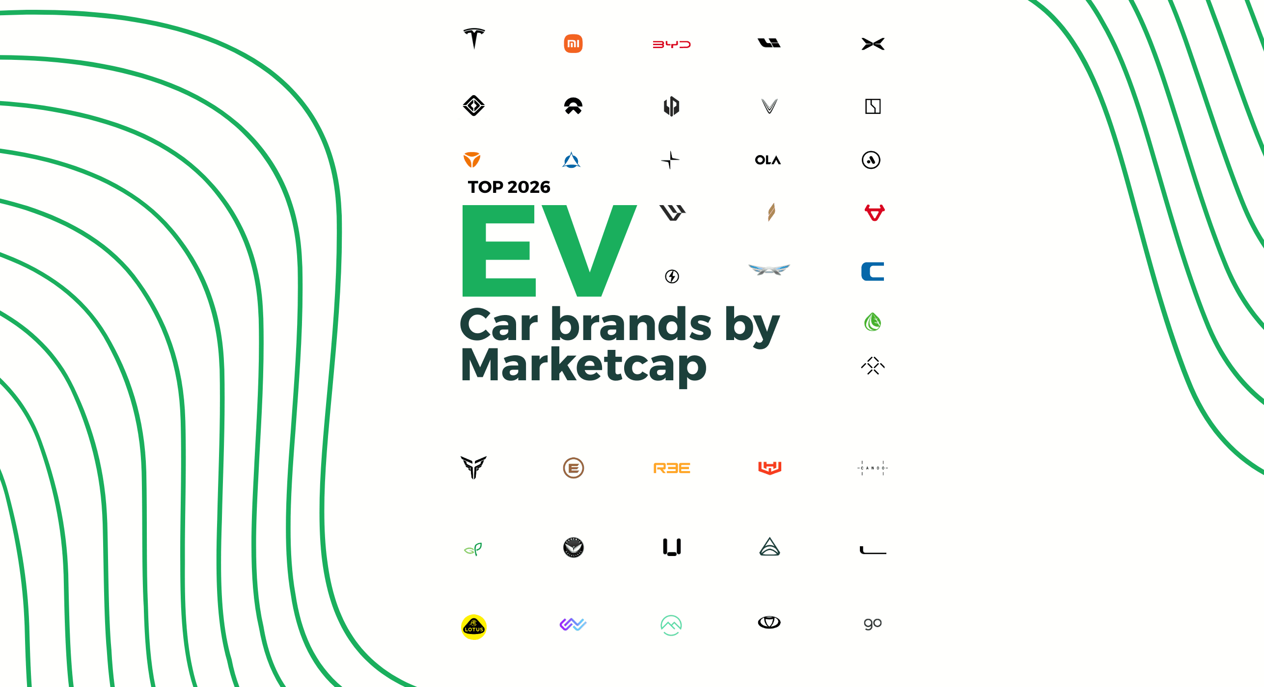 Infographic showing the biggest EV brands in the world by market capitalization, led by Tesla, BYD and Xiaomi in 2026.