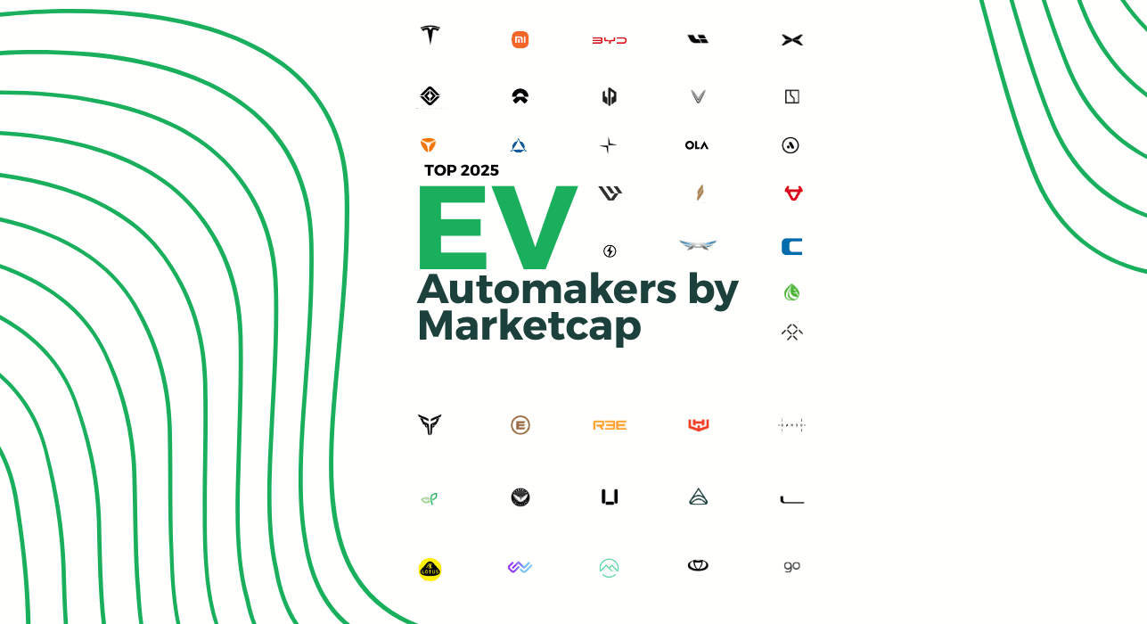 Top EV automakers by market capitalization in 2025. Logos of the most valuable electric vehicle companies worldwide, including Tesla, Xiaomi, BYD, Rivian, Polestar, NIO, VinFast, XPeng, Ola Electric, and others leading the global EV market