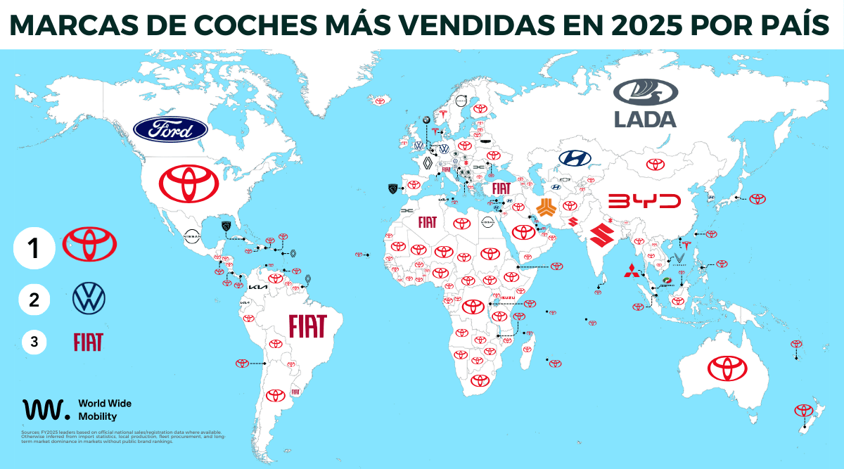 mapa mundial con la marca de coches más vendida en cada país en el año 2025 en la cual toyota ha sido la marca más vendida a nivel mundial seguido por Volkswagen y en tercera posición Fiat