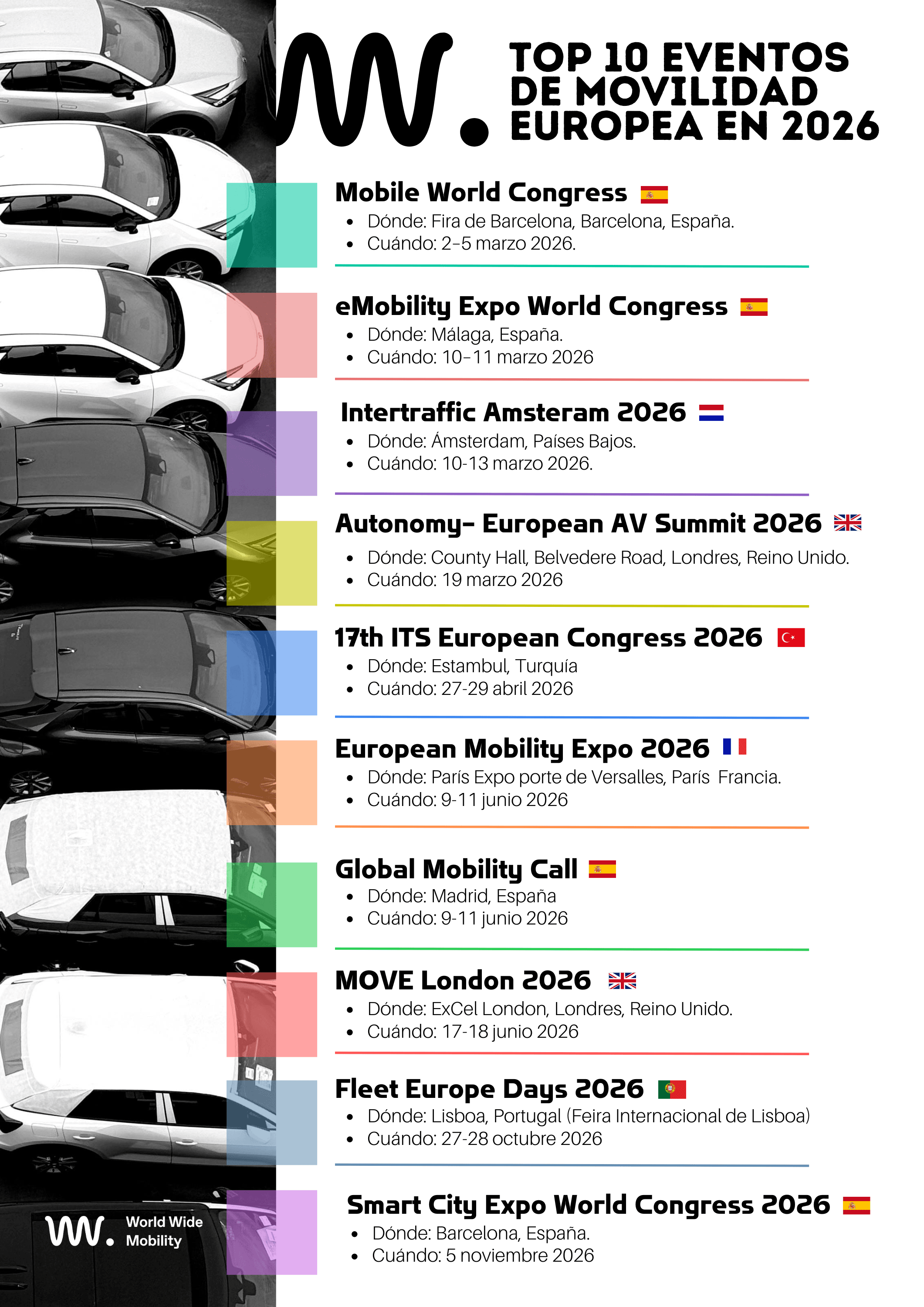 listado del top 10 eventos de movilidad que se llevarán a cabo en europa en 2026: mobile world congress, emobility expo, intertraffic amsterdam, Autonomy, Europena congress, European Mobility Expo, Global mobility call, Move London, Fleet europe days, sma