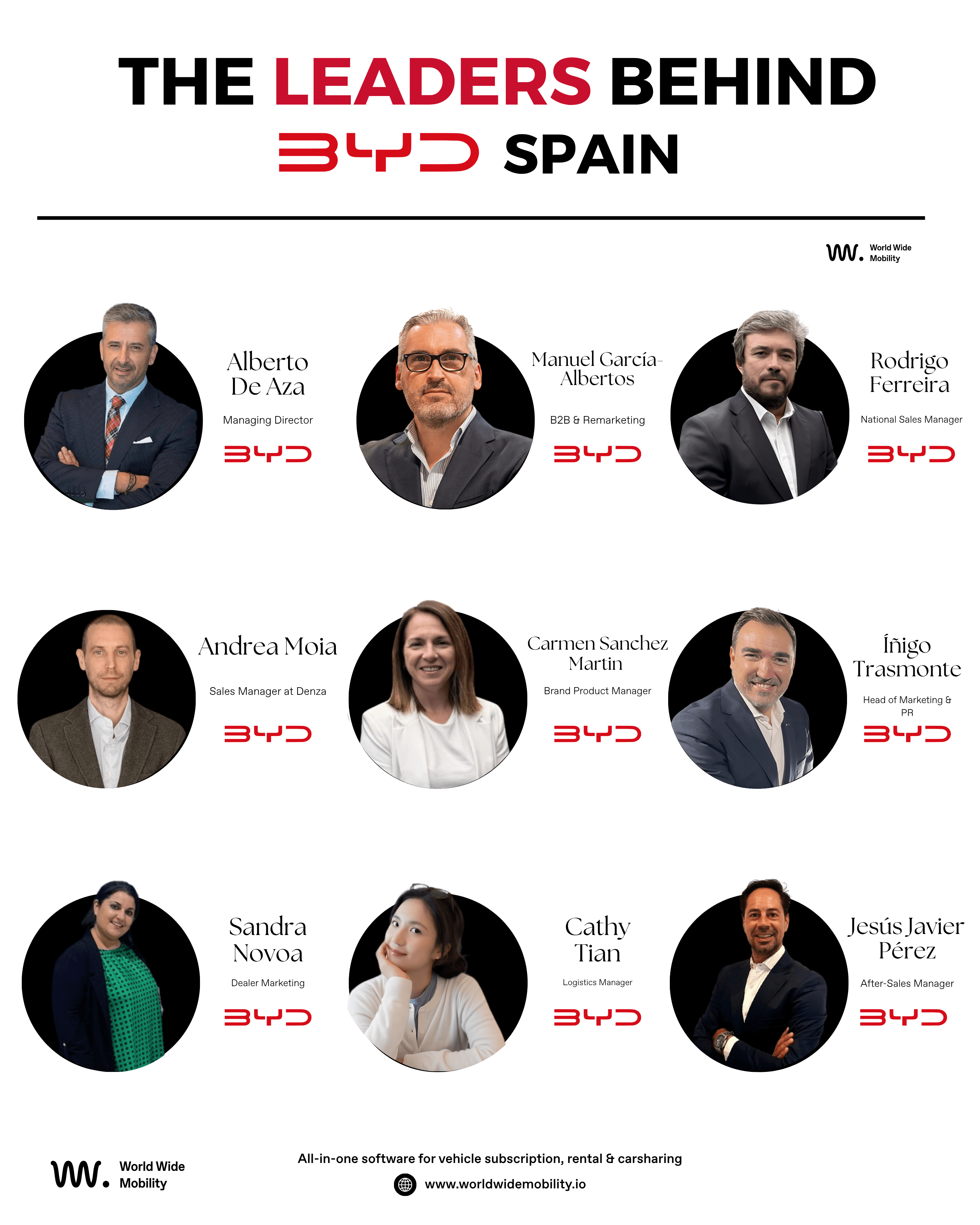 Infographic featuring nine BYD Spain executives: Alberto De Aza, Manuel García-Albertos, Rodrigo Ferreira, Andrea Moia, Carmen Sanchez Martin, Íñigo Trasmonte, Sandra Novoa, Cathy Tian, and Jesús Javier Pérez with their roles, by World Wide Mobility.