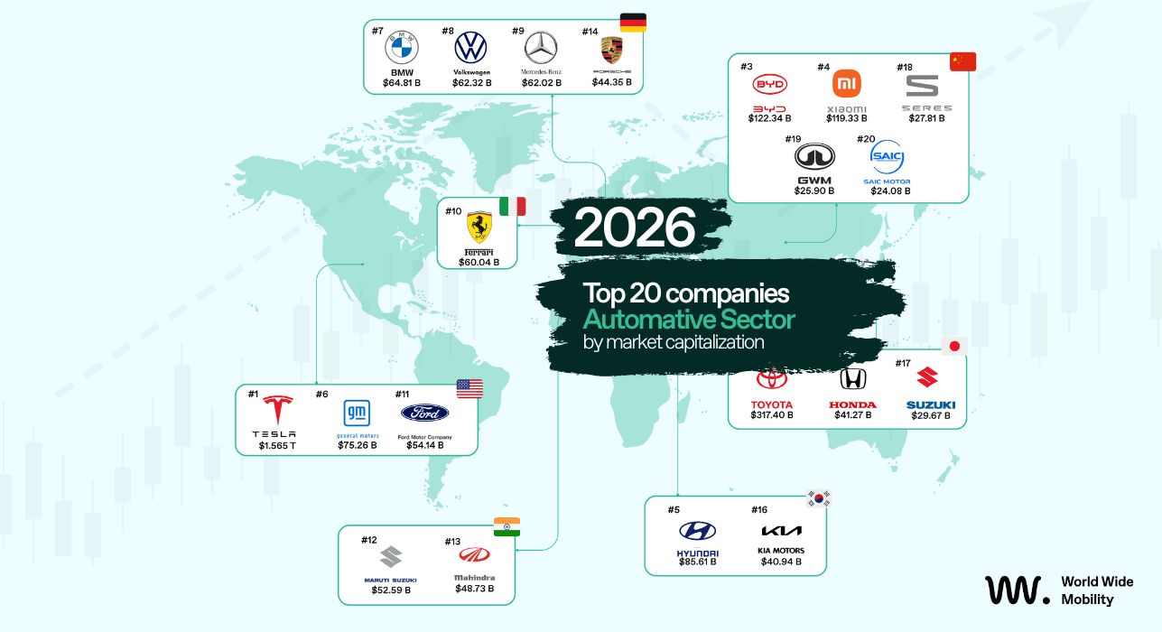hero most valuable automotive companies 2026 ranking