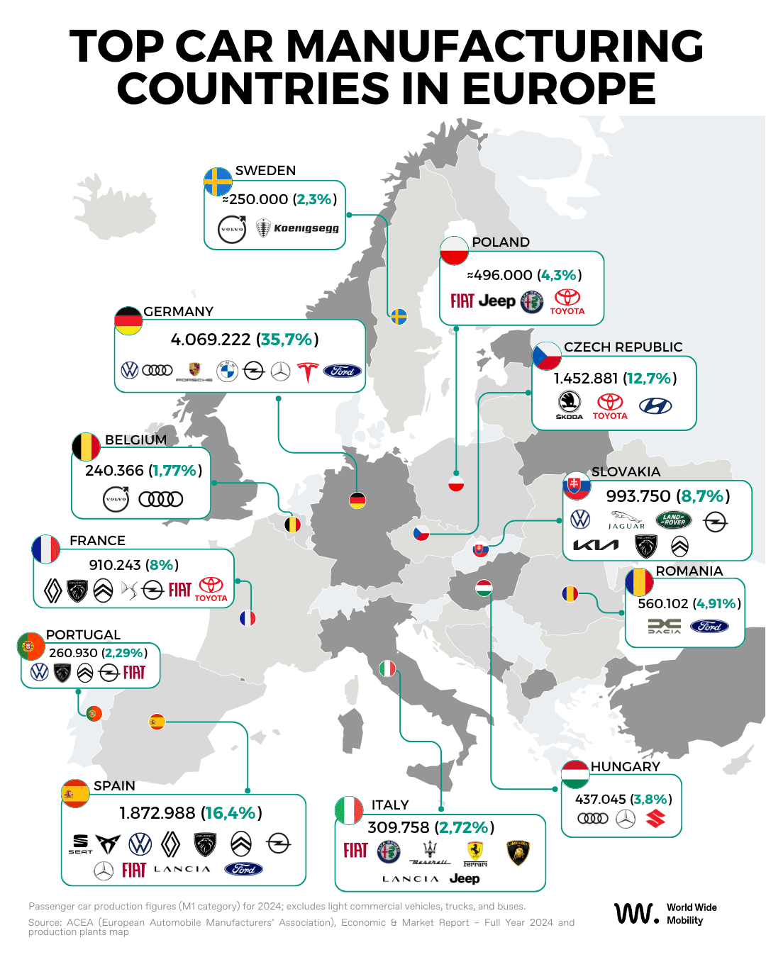 top car manufacturing countries in europe graphic
